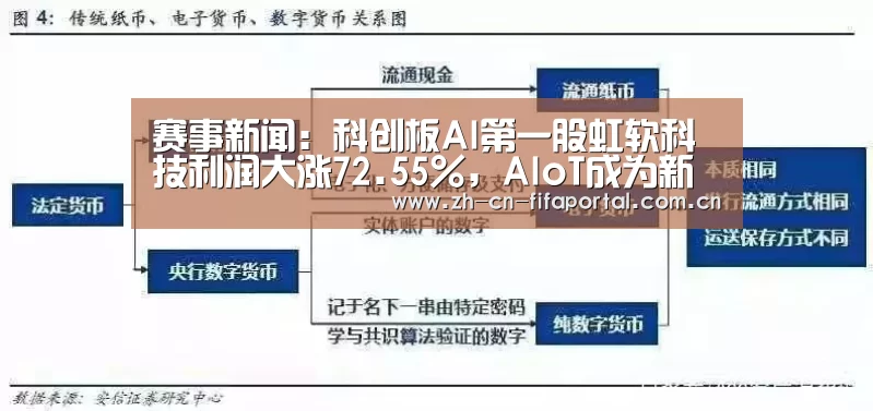 赛事新闻:科创板AI第一股虹软科技利润大涨72.55%,AIoT成为新方向